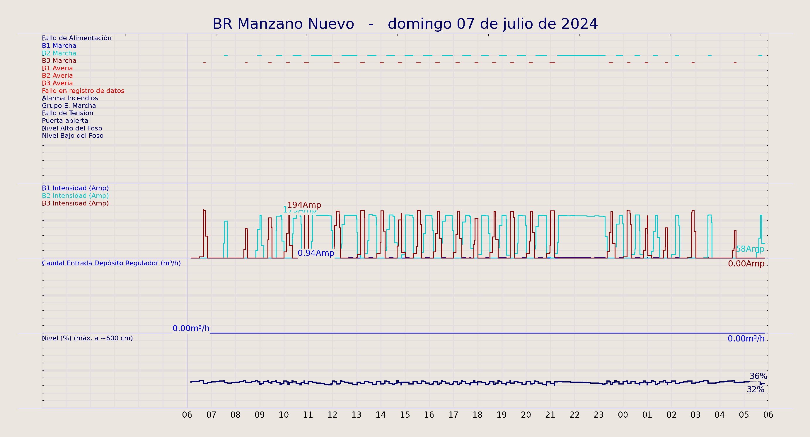 ../../imagenes/vid/2024/BR Manzano Nuevo/2024-07-07 BR Manzano Nuevo.png